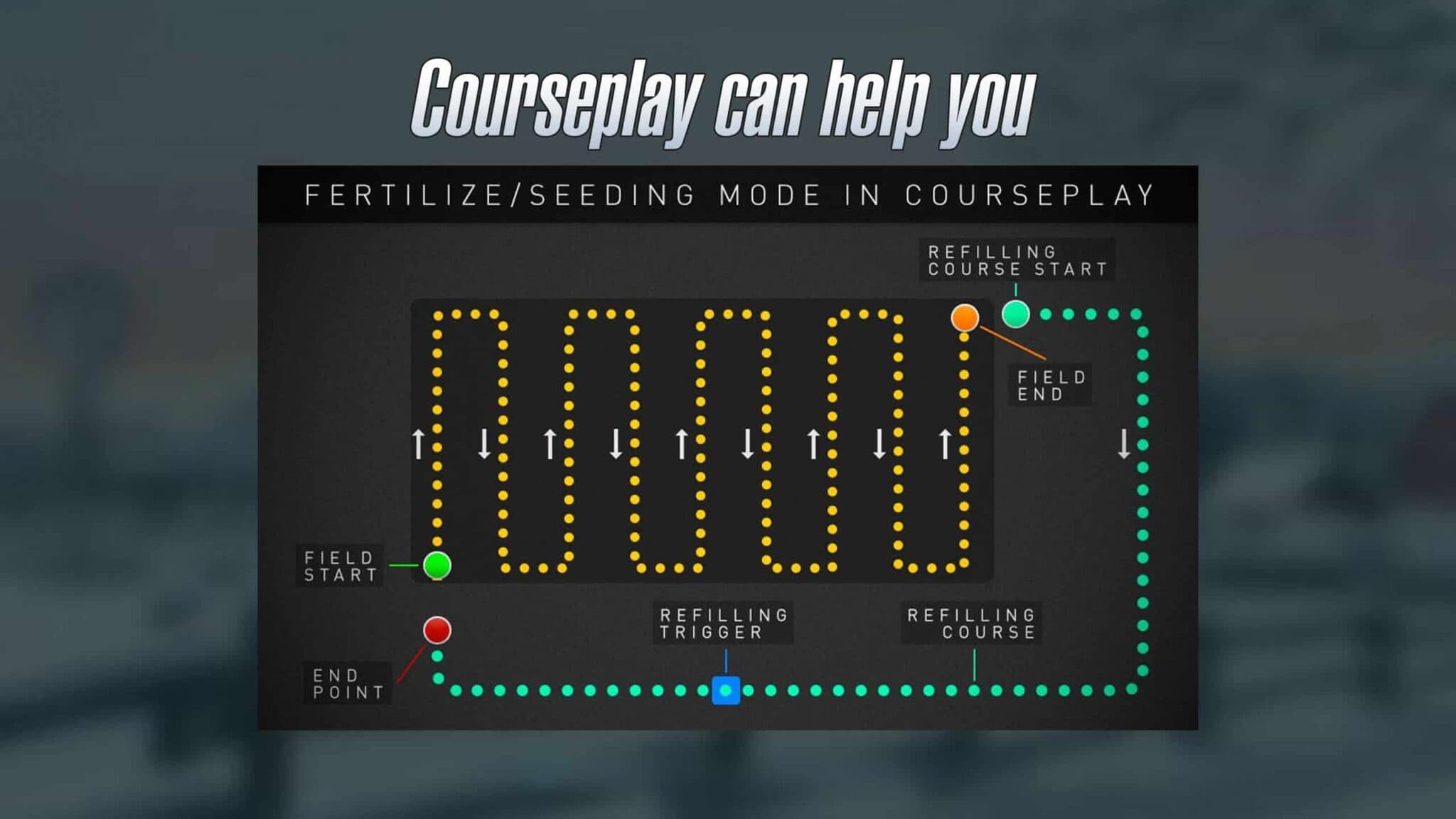 Courseplay