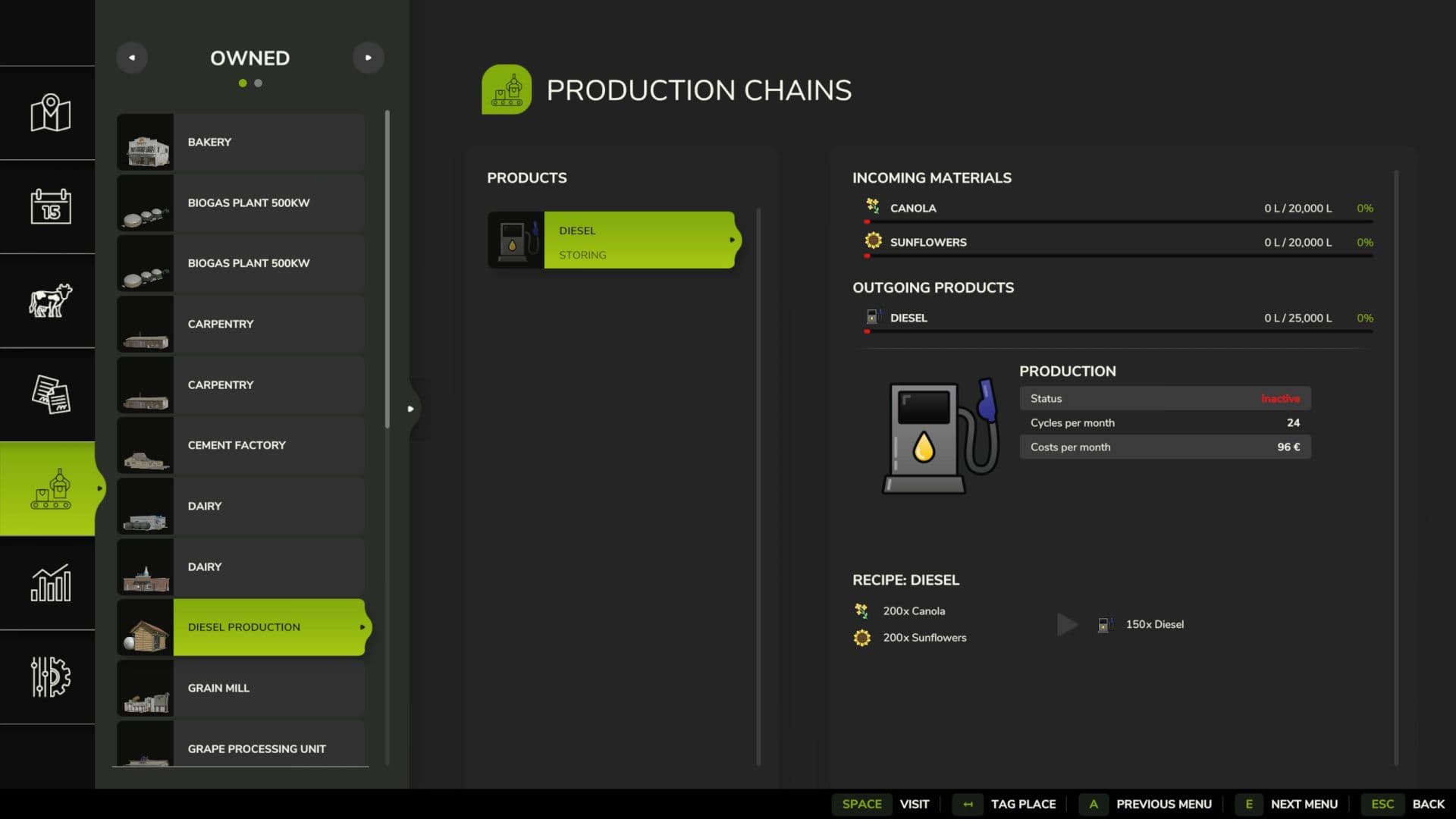 Diesel production 2