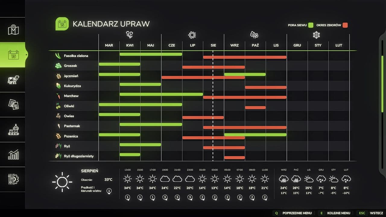 Realistic Wheat & Barley - Europe Growth Cycle 2