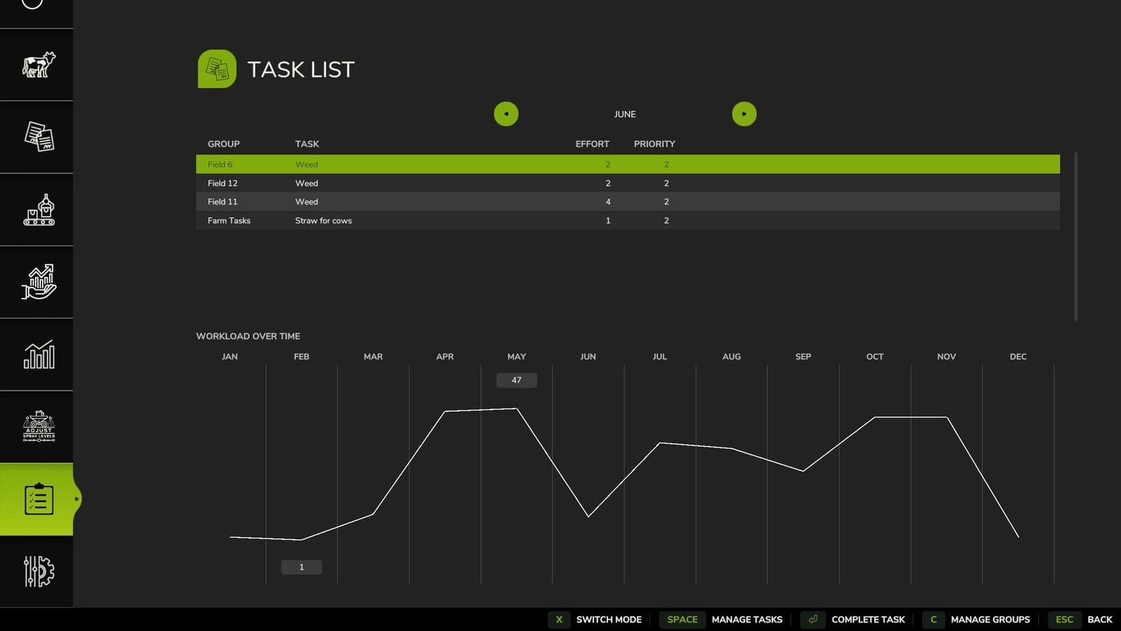Task List
