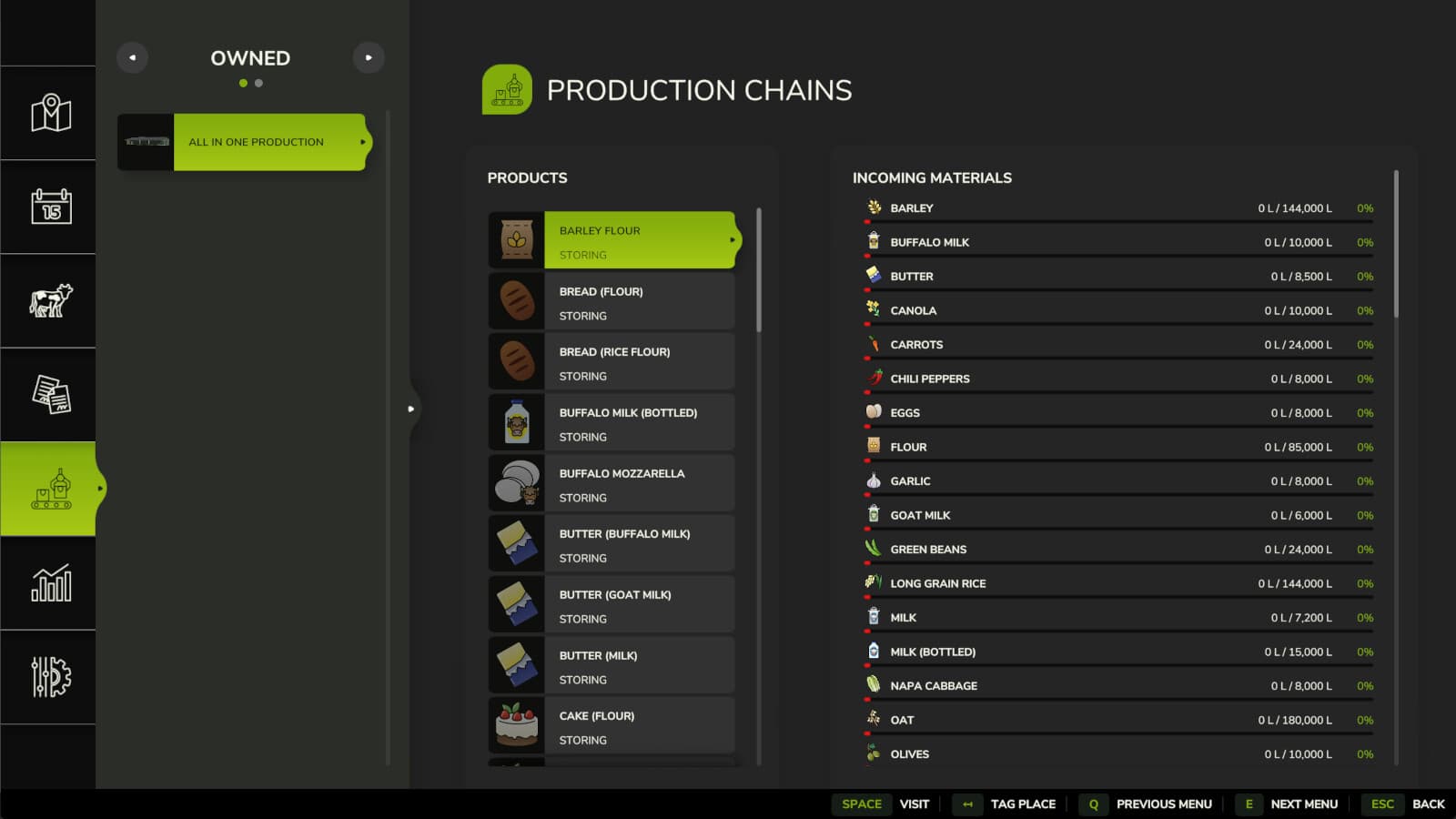 All In One Production 4