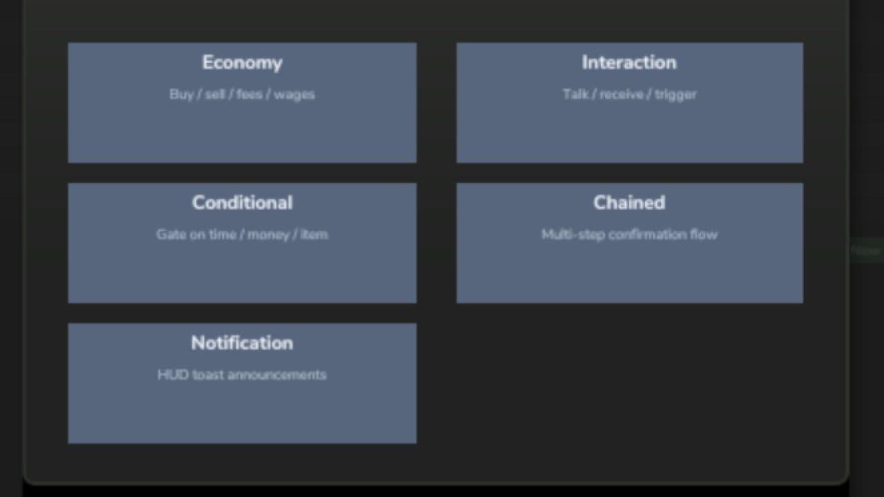Custom Trigger Creator 3