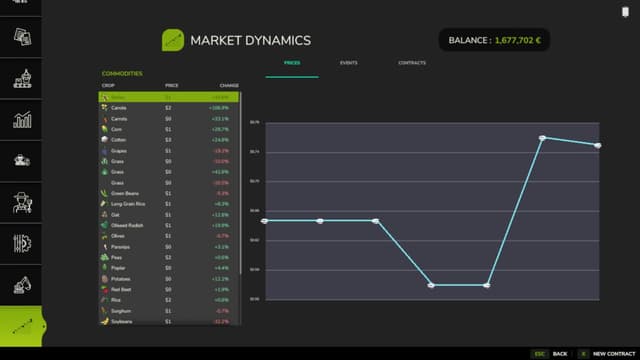 Market Dynamics