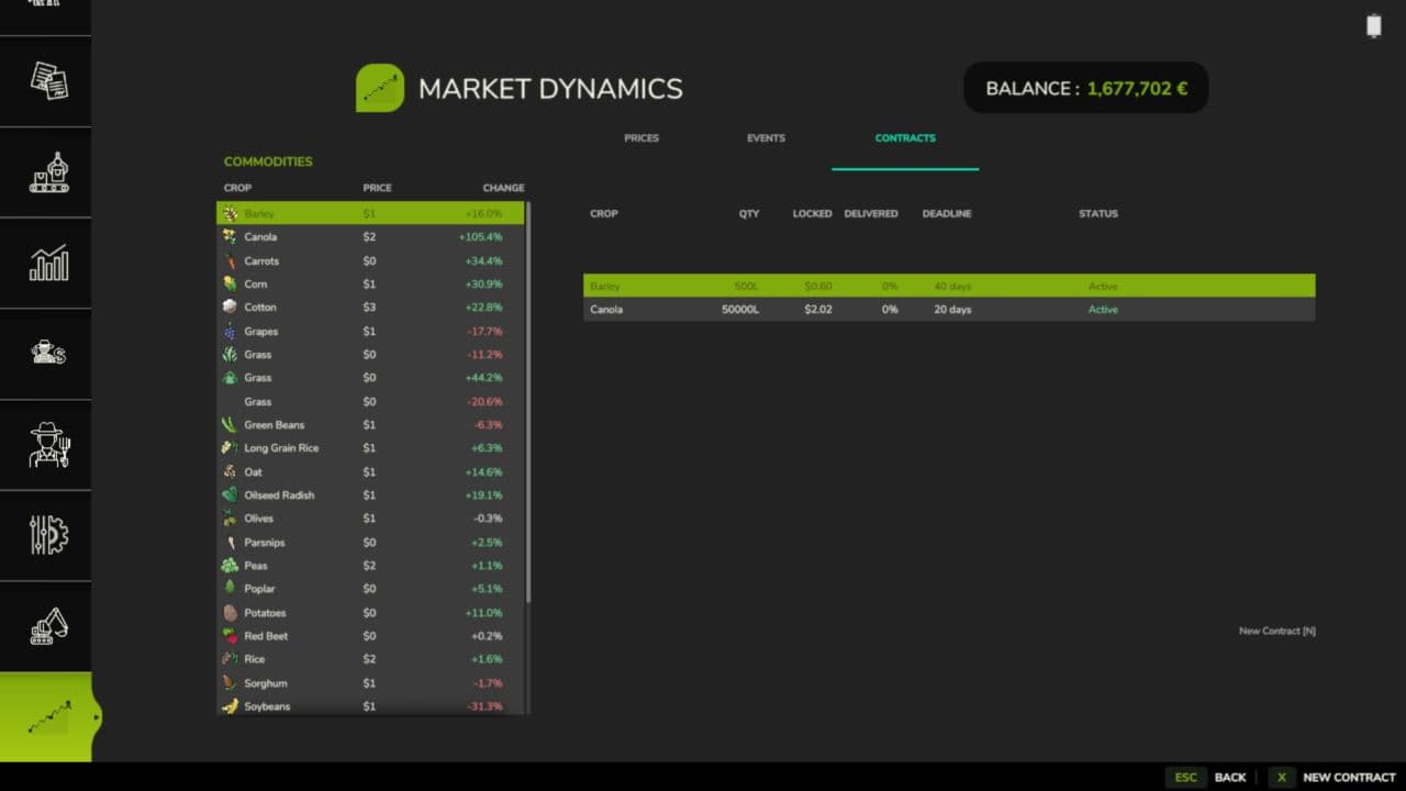 Market Dynamics 5