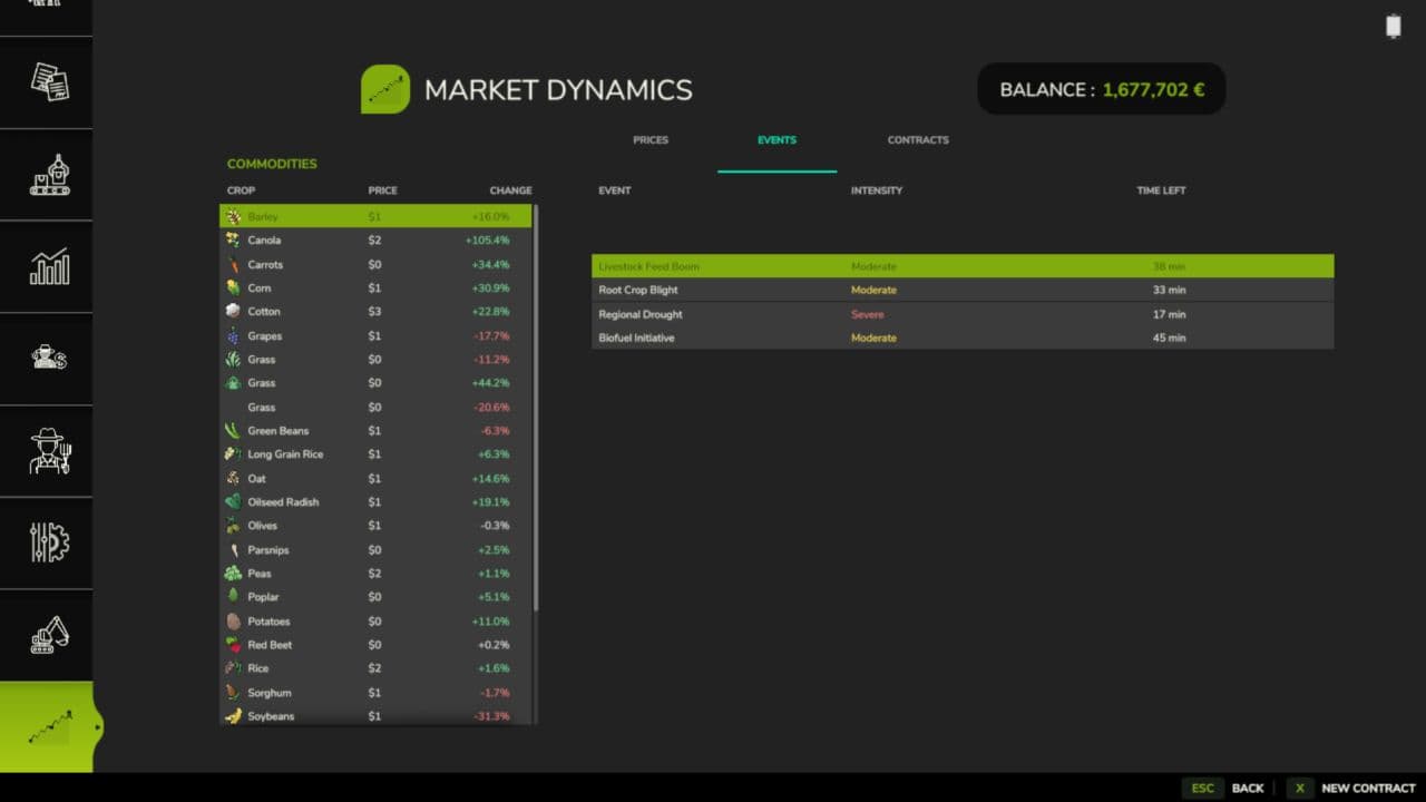 Market Dynamics 4
