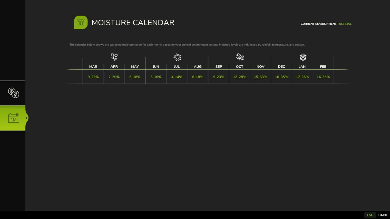 Moisture System 3