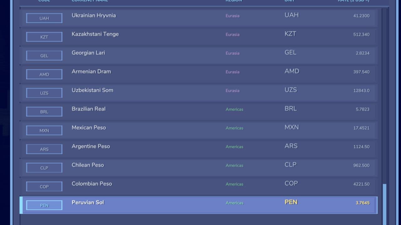 Currency Selector 4