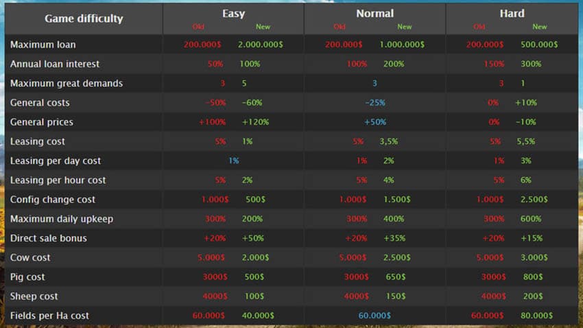 Difficulties Improve [MP] 2