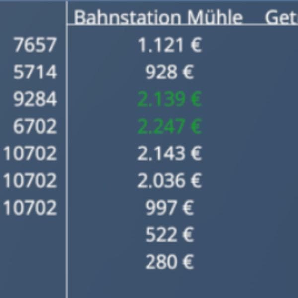 Display Overview Hud Beta