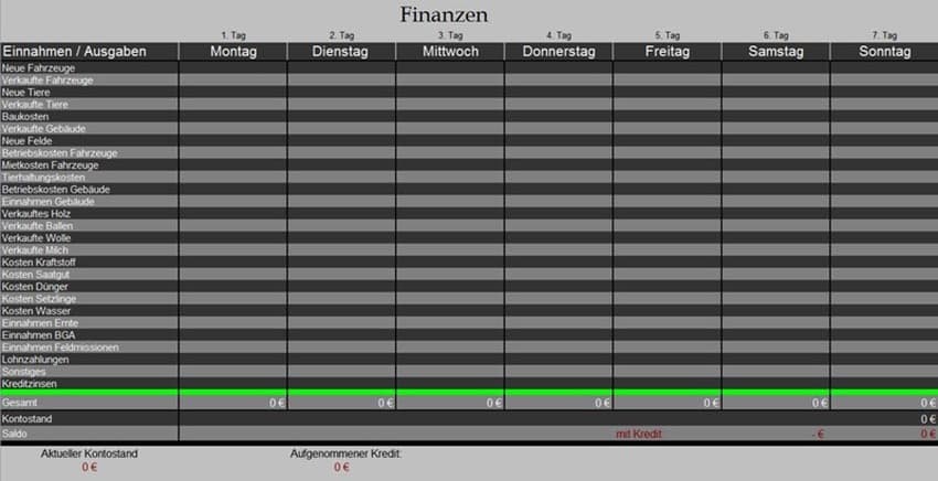 Finance Table 4 Weeks [SP]