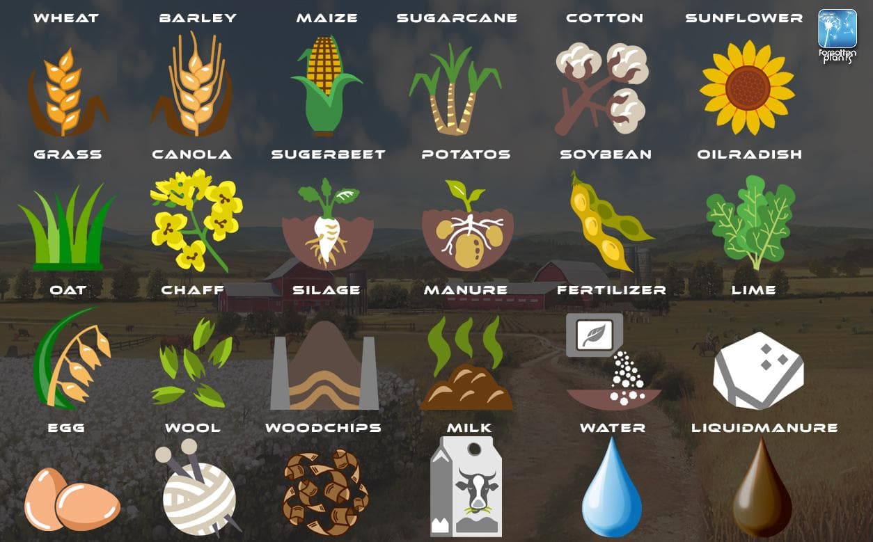 Forgotten Plants - Icons 2