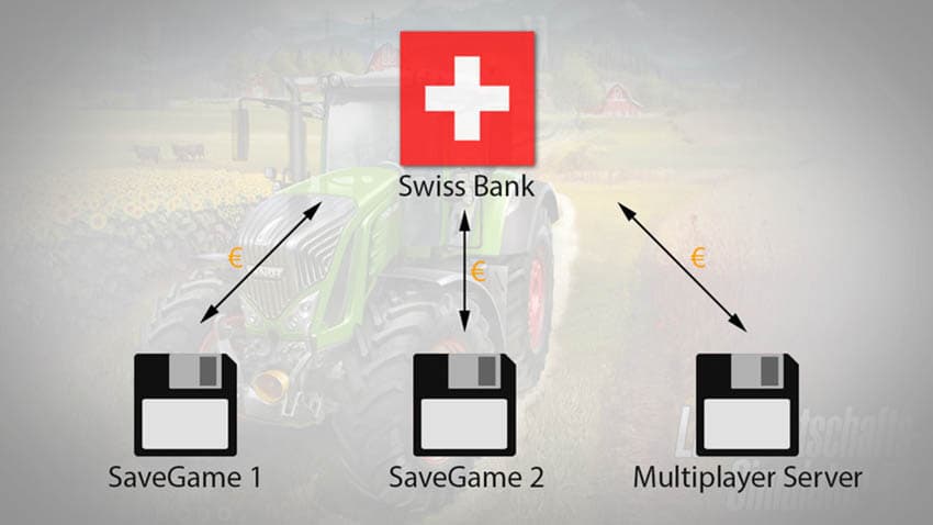 Swiss Bank [MP] 3