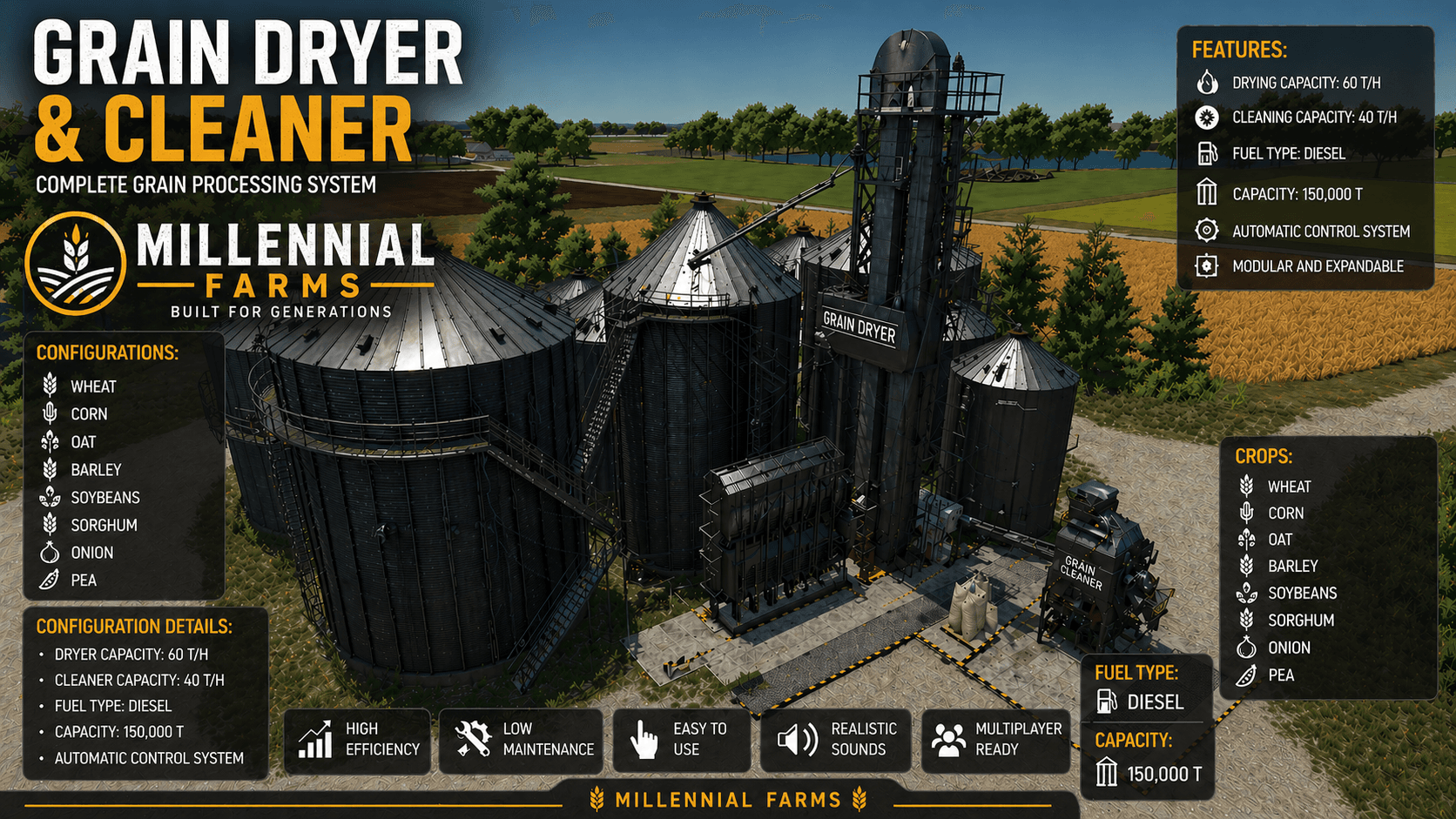 The Millennial Farm 2