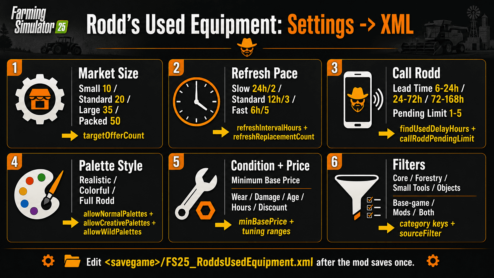 Used Equipment 2