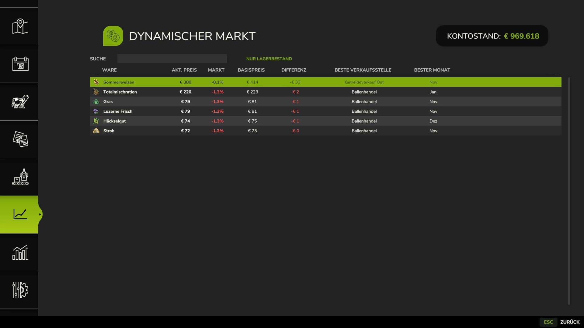 Dynamic Market 5