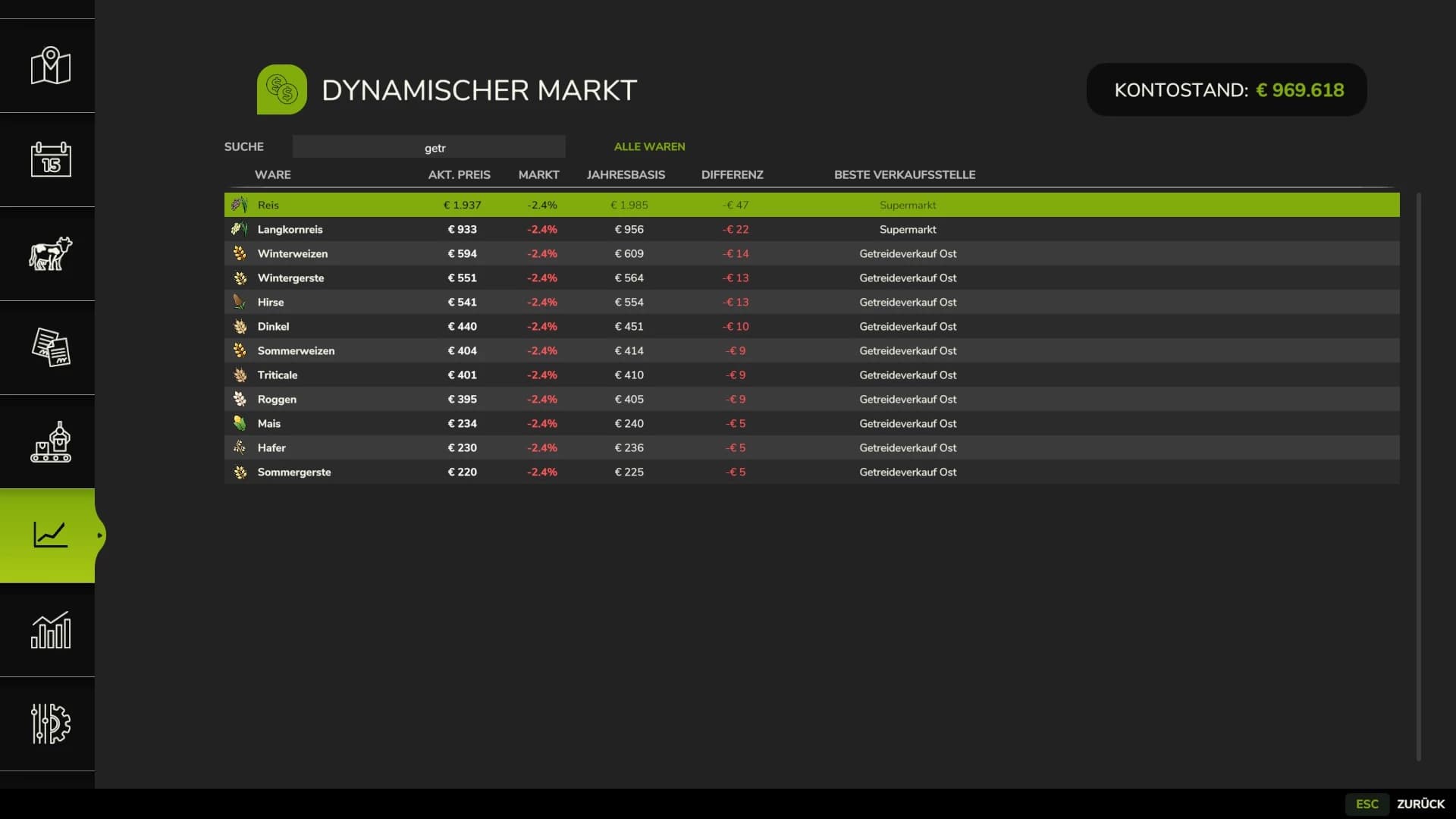 Dynamic Market 3