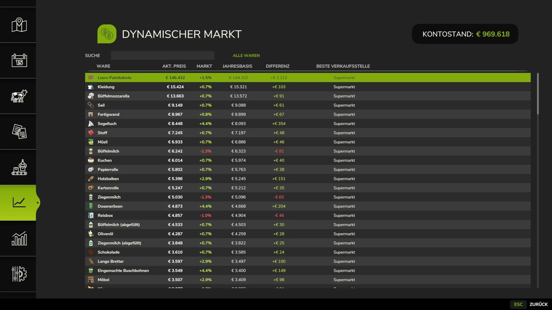 Dynamic Market 2