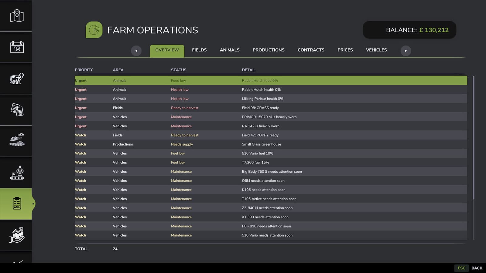 Farm Operations Dashboard