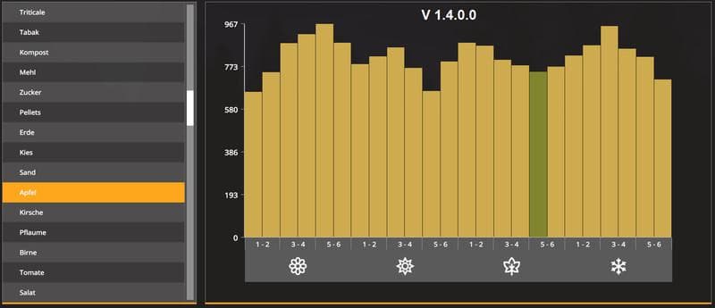 SEASONS GEO: NORTH FRISIA (NF-MARCH) / SCHWATZINGEN 3