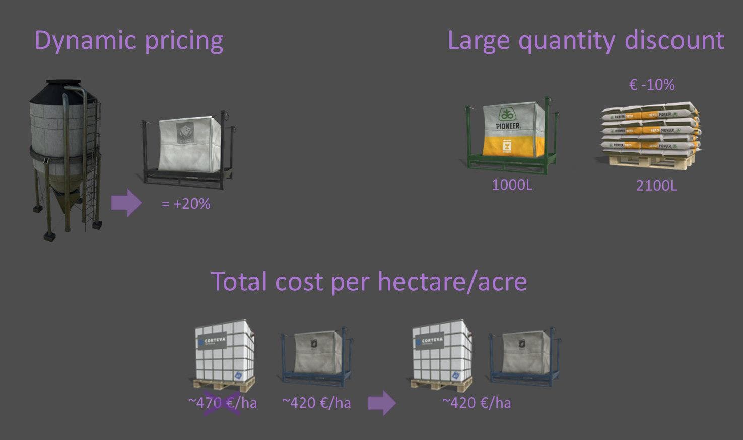 PALLET PRICE BALANCER 2