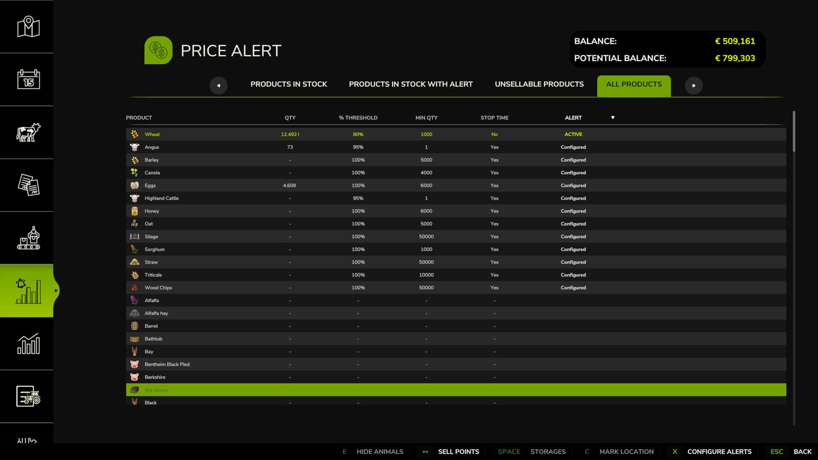 Price Alert 5