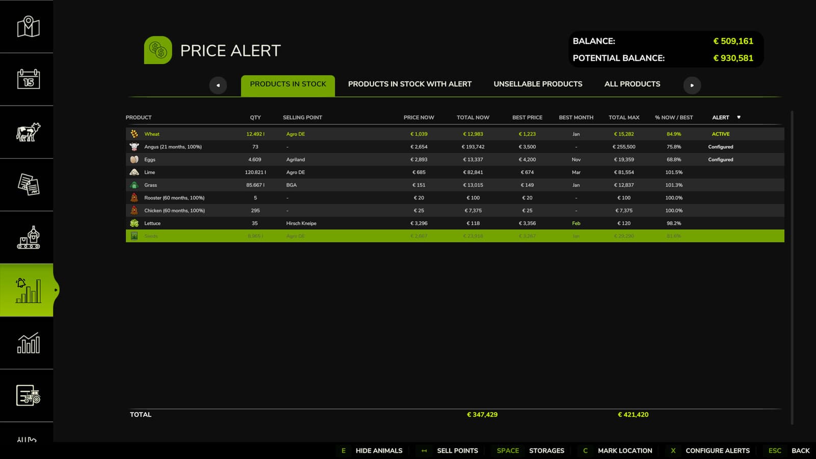 Price Alert 2