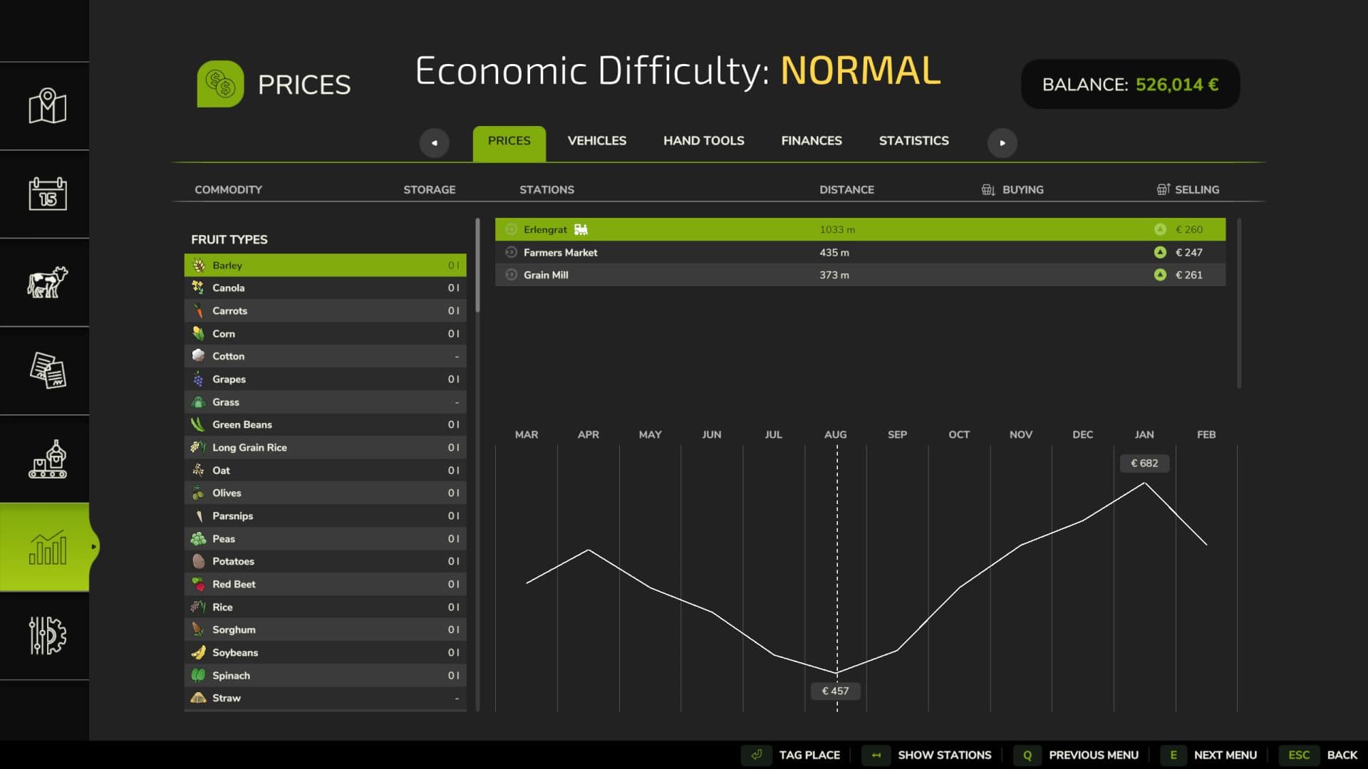 Realistic Crop Prices - Europe 2