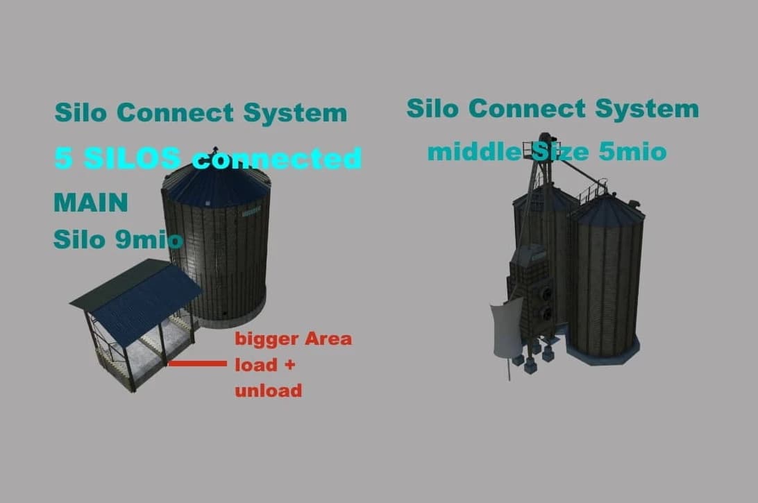SILOS CONNECTED SYSTEM 3