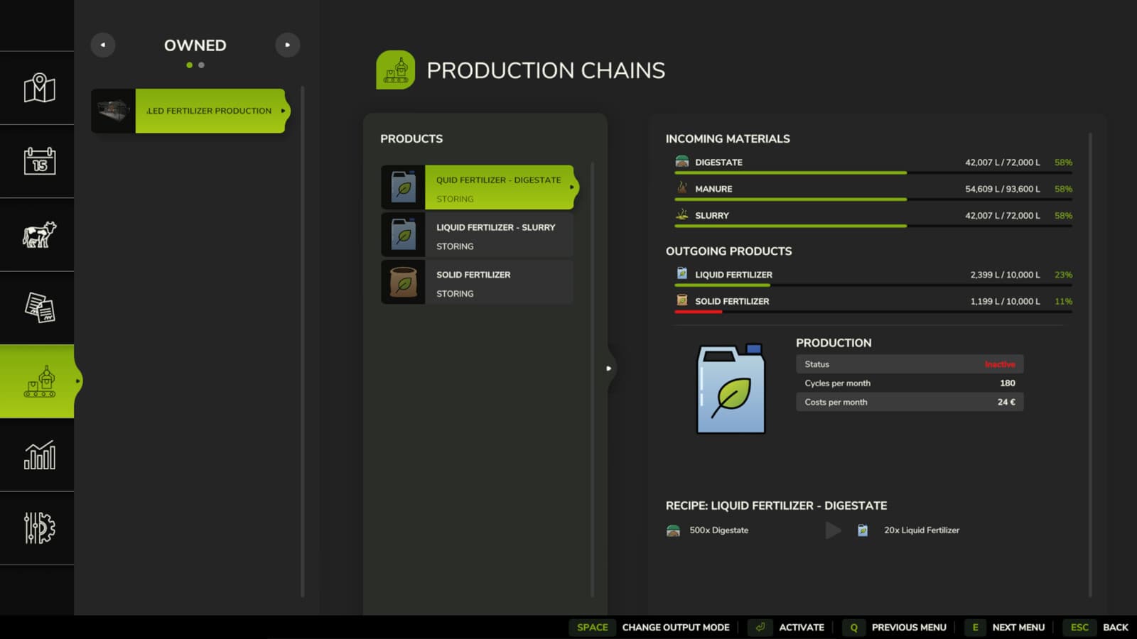 Scaled Fertilizer Production 4