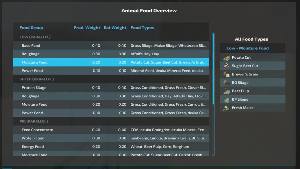 ANIMAL FOOD OVERVIEW 2
