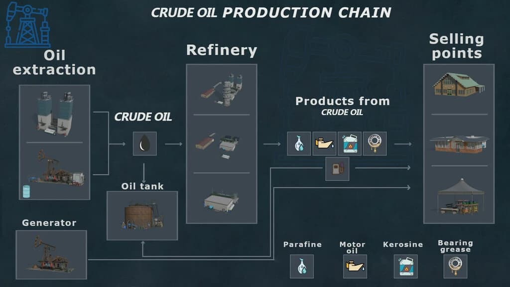 CRUDE OIL PRODUCTION 2