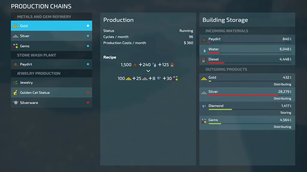 METALS AND GEM PRODUCTION 2
