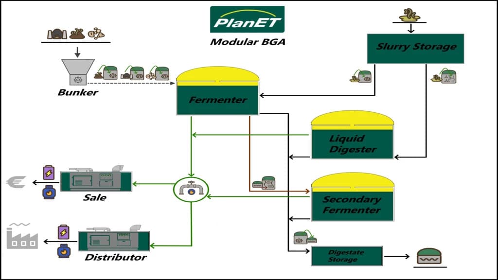 PLANET MODULAR BGA 4