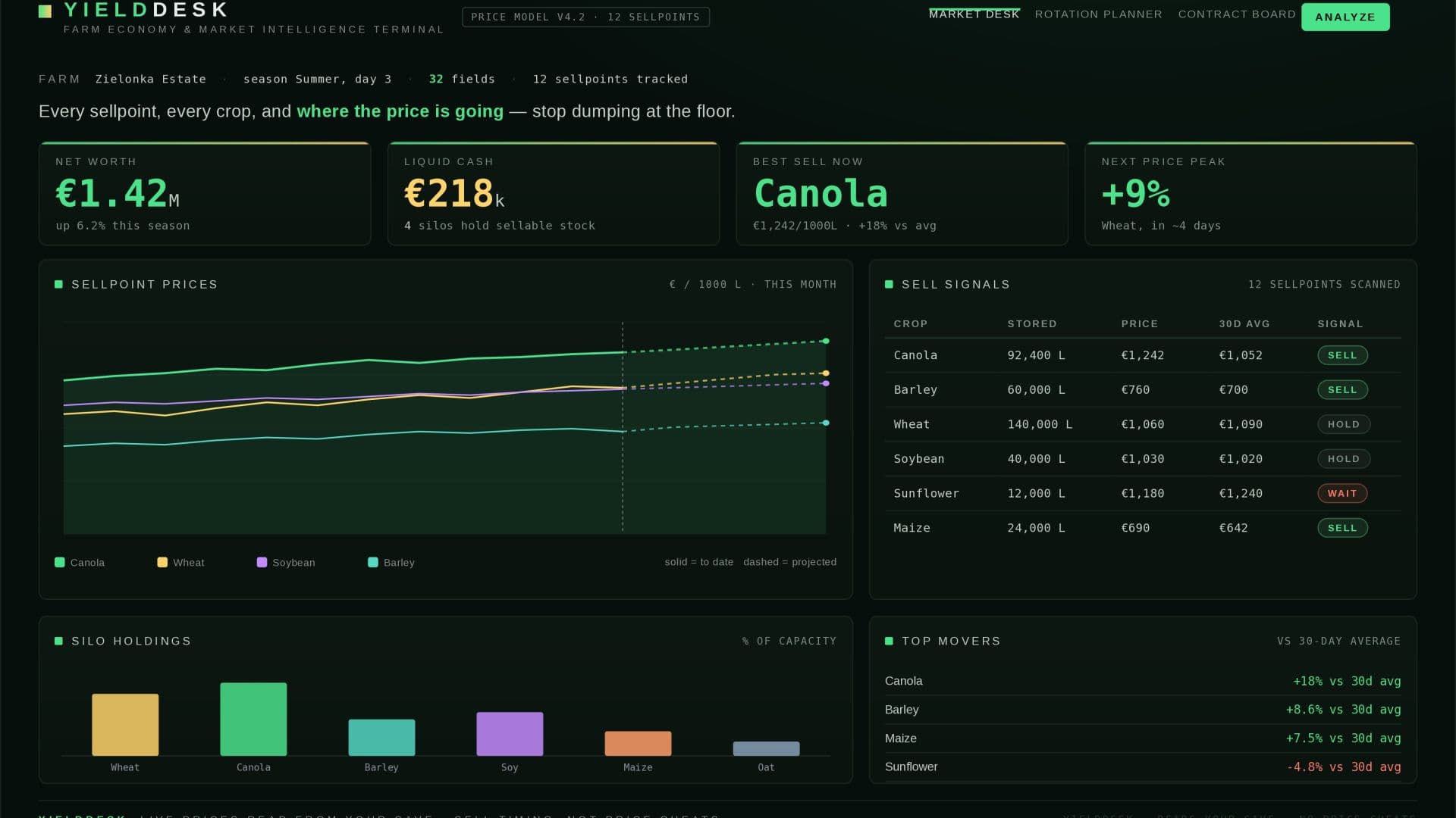 YIELDDESK — Farm Economy & Market Intelligence Terminal 3