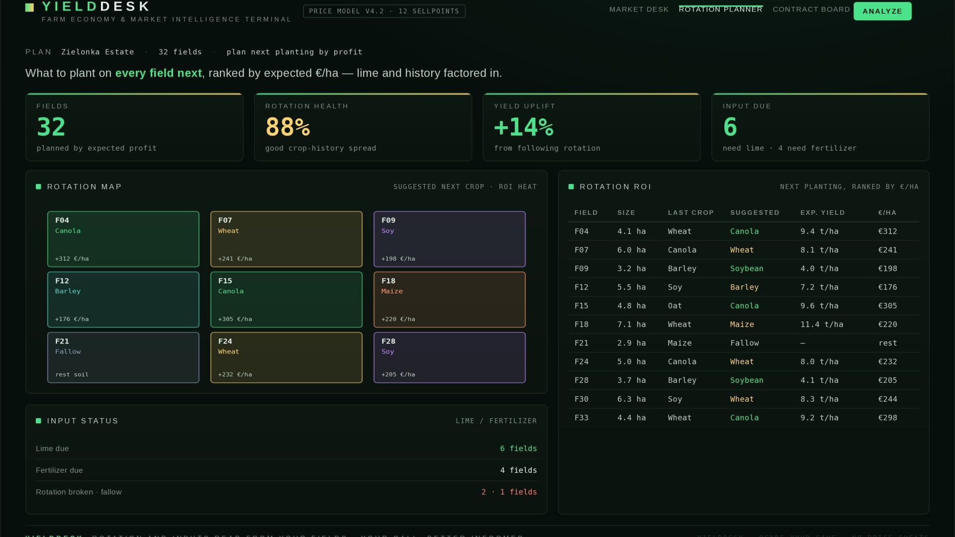 YIELDDESK — Farm Economy & Market Intelligence Terminal 2