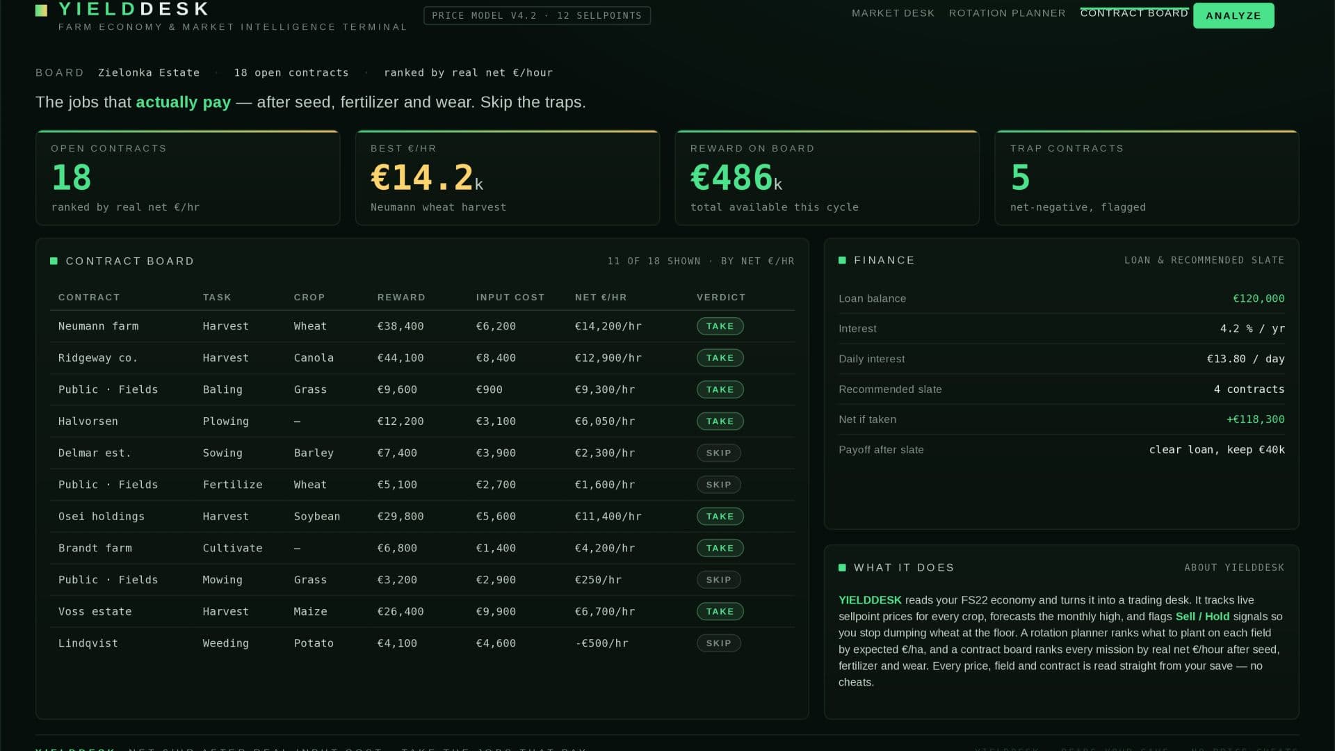 YIELDDESK — Farm Economy & Market Intelligence Terminal