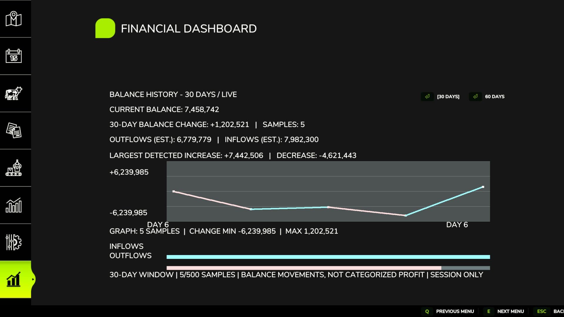 Financial Dashboard