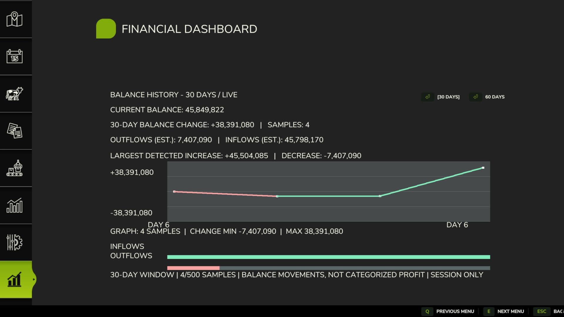 Financial Dashboard 3