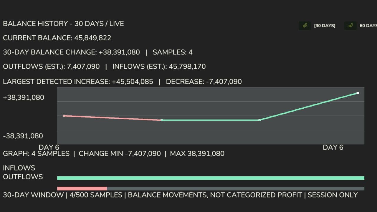Financial Dashboard 2