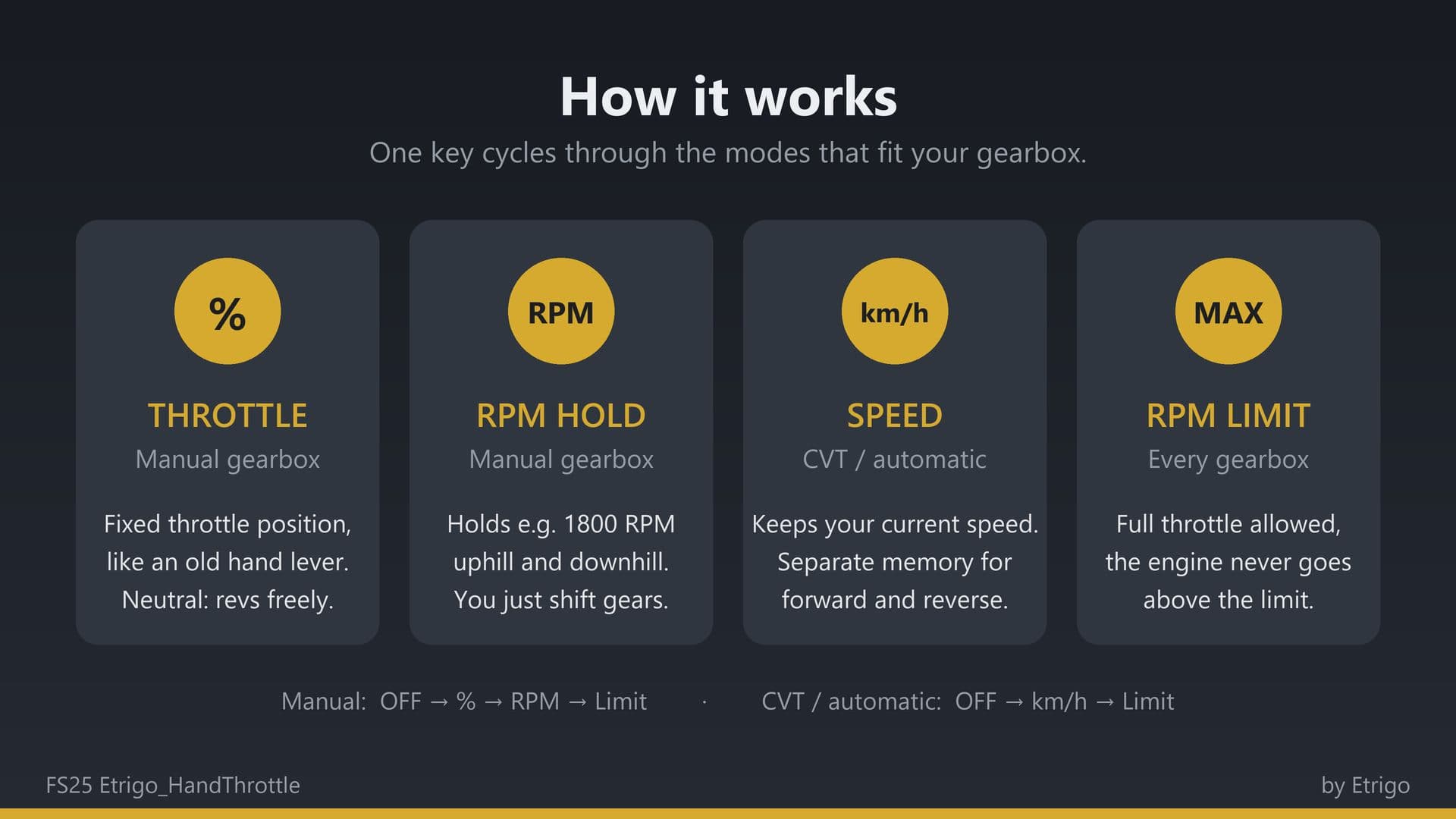 Hand Throttle 5