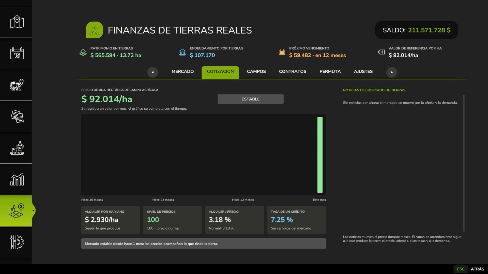 Real Land Finances 2