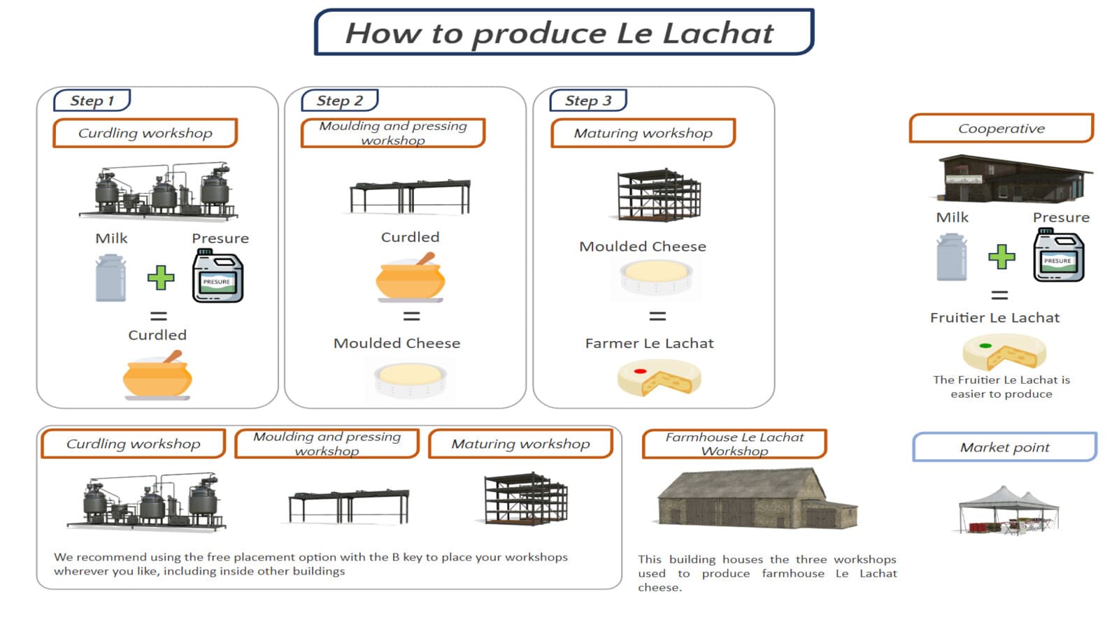 Le Lachat Production 2