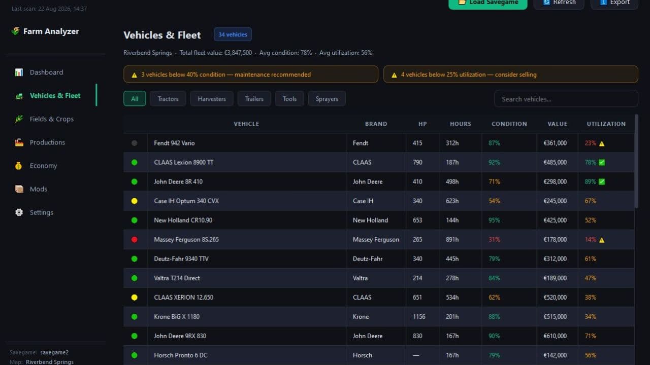 Farm Analyzer 6