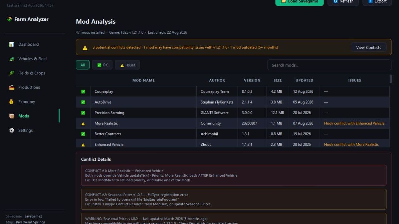 Farm Analyzer 4