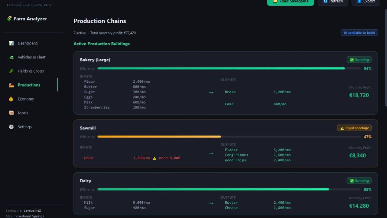 Farm Analyzer 3