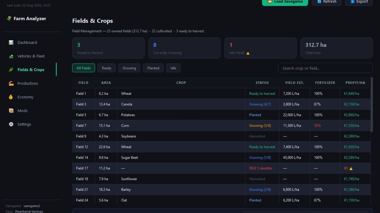 Farm Analyzer 2