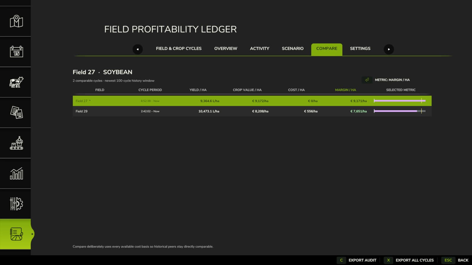 Field Profitability Ledger 2