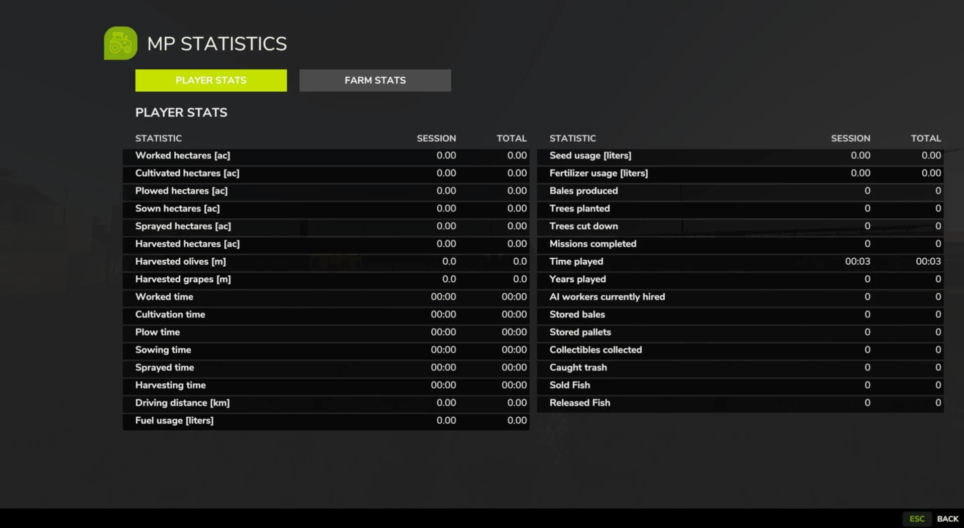 MP Statistics 2