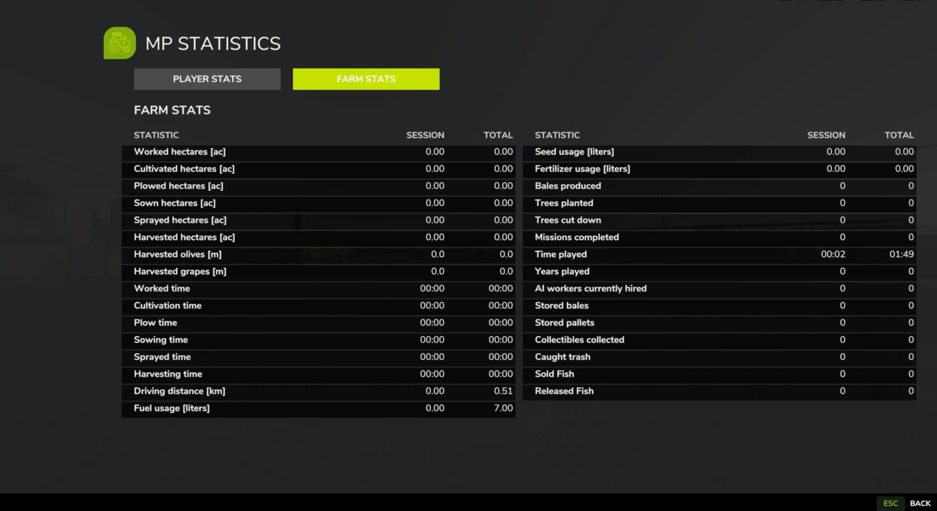 MP Statistics