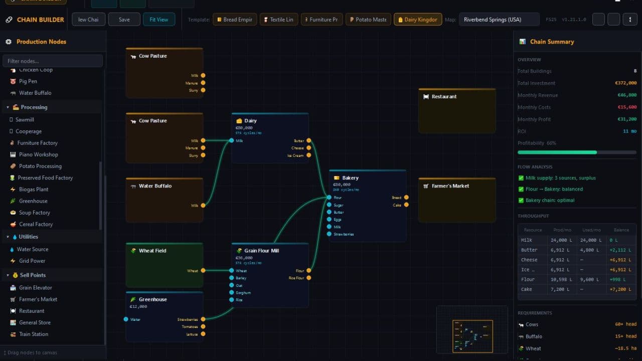 Production Chain Builder